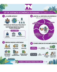Ley de Sustancia Económica en Panamá