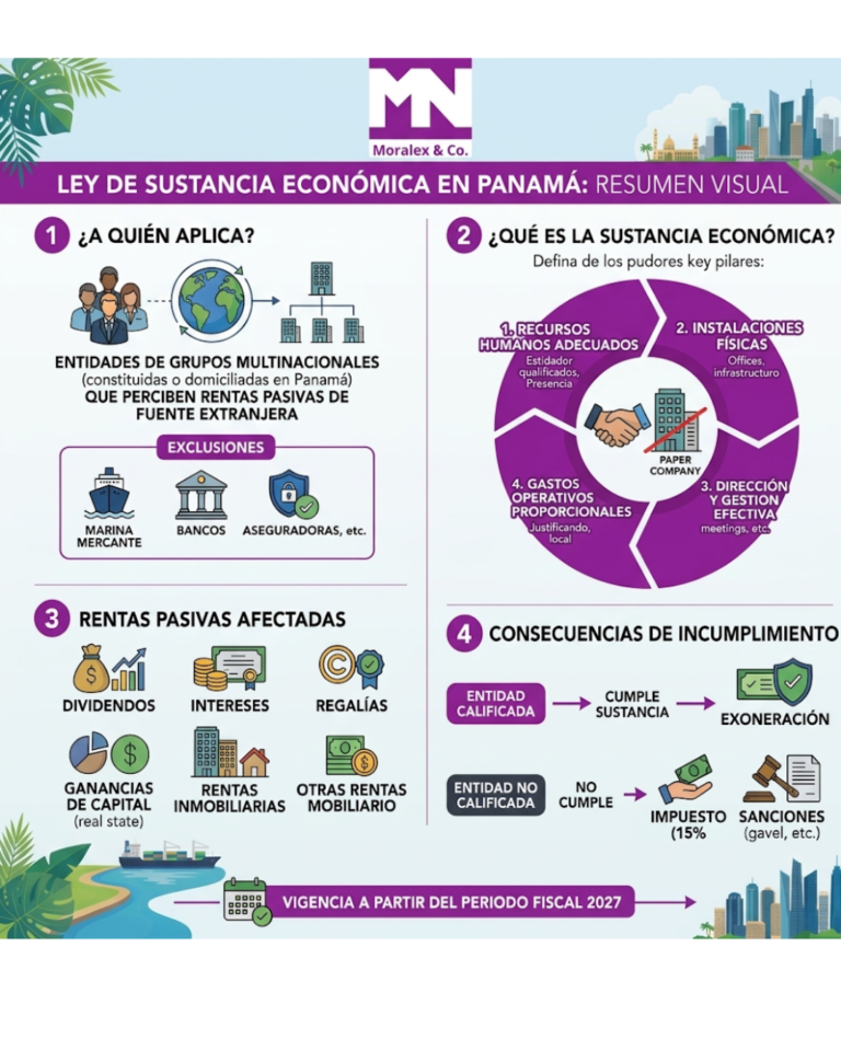 Ley de Sustancia Económica en Panamá