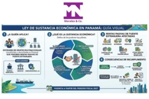 Abogados Panama